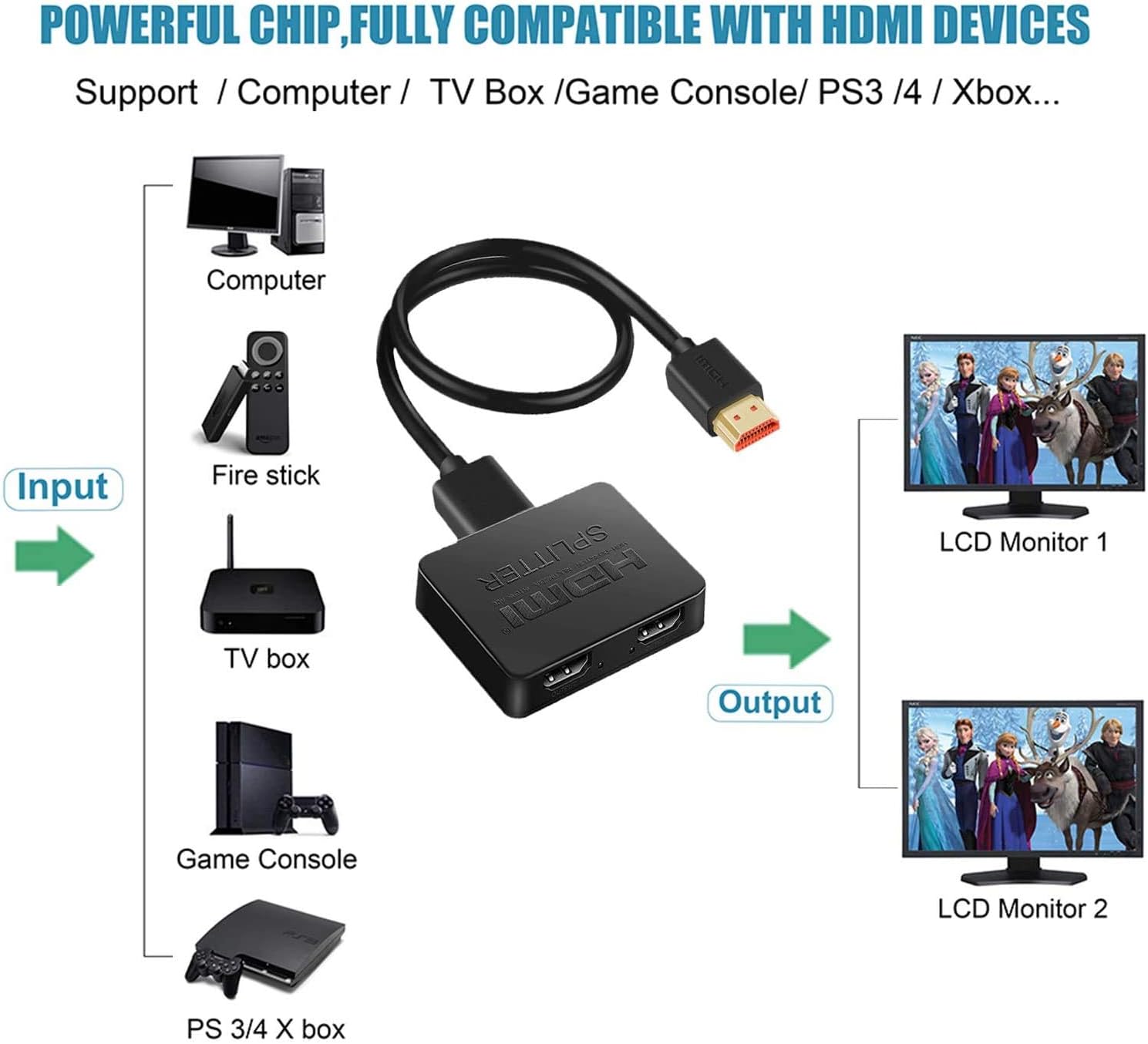 HDMI SPLITTER 1 in 2 out,2 Same Outputs Display at the Same Time,HDMI SPLITTER 4K,1080P,3D,1 Input to 2 OutputProjector,TV,Monitor,Just Duplicate,Don't Provide 2 Different Outputs- With 1 Cable - Image 4