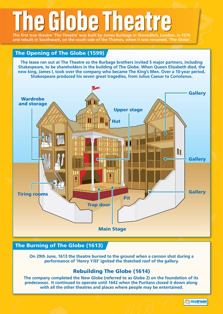William Shakespeare Posters - Set of 3 - Image 5