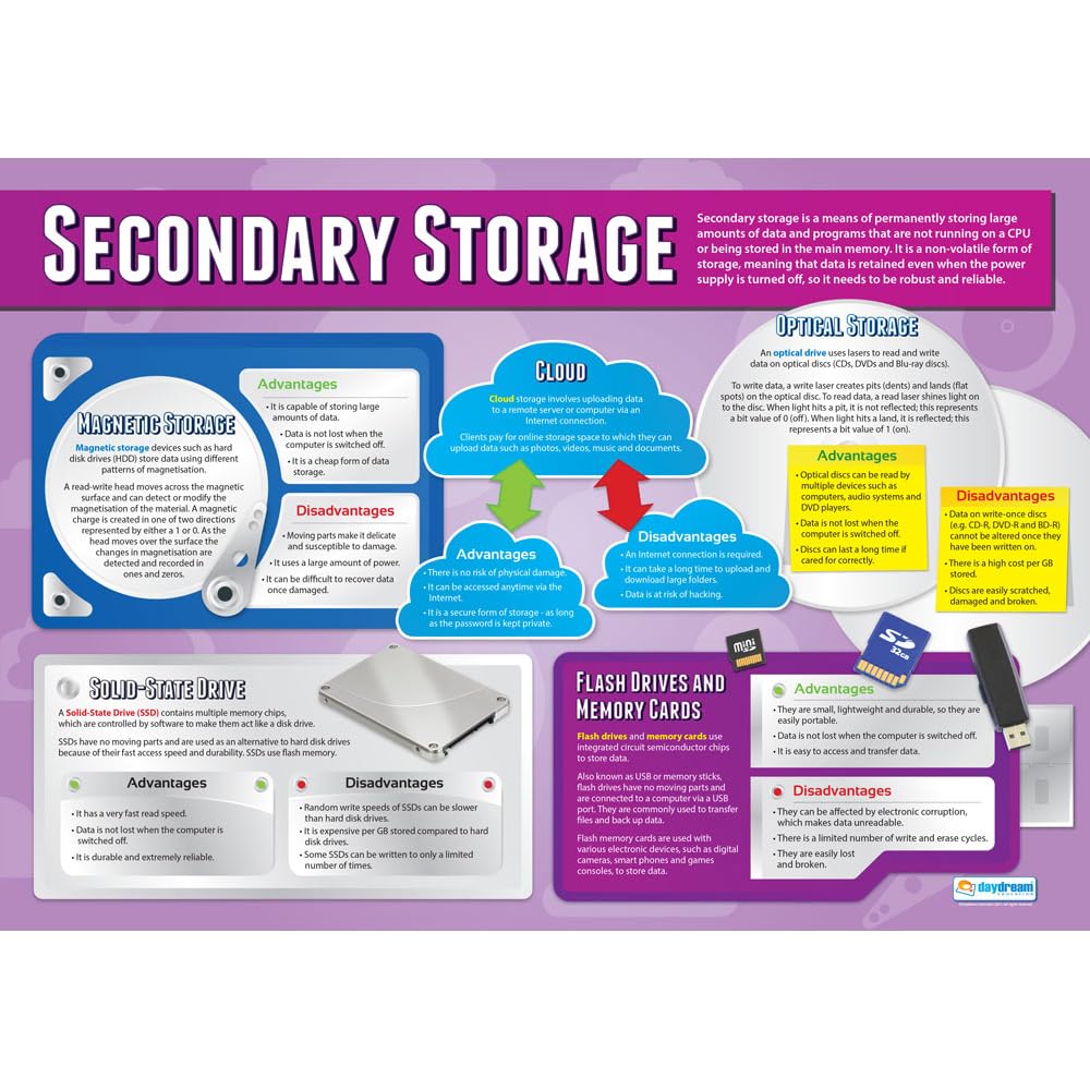 Daydream Education Secondary Storage | Computer Science Posters | Laminated Gloss Paper measuring 850mm x 594mm (A1) | STEM Posters for the Classroom | Education Charts