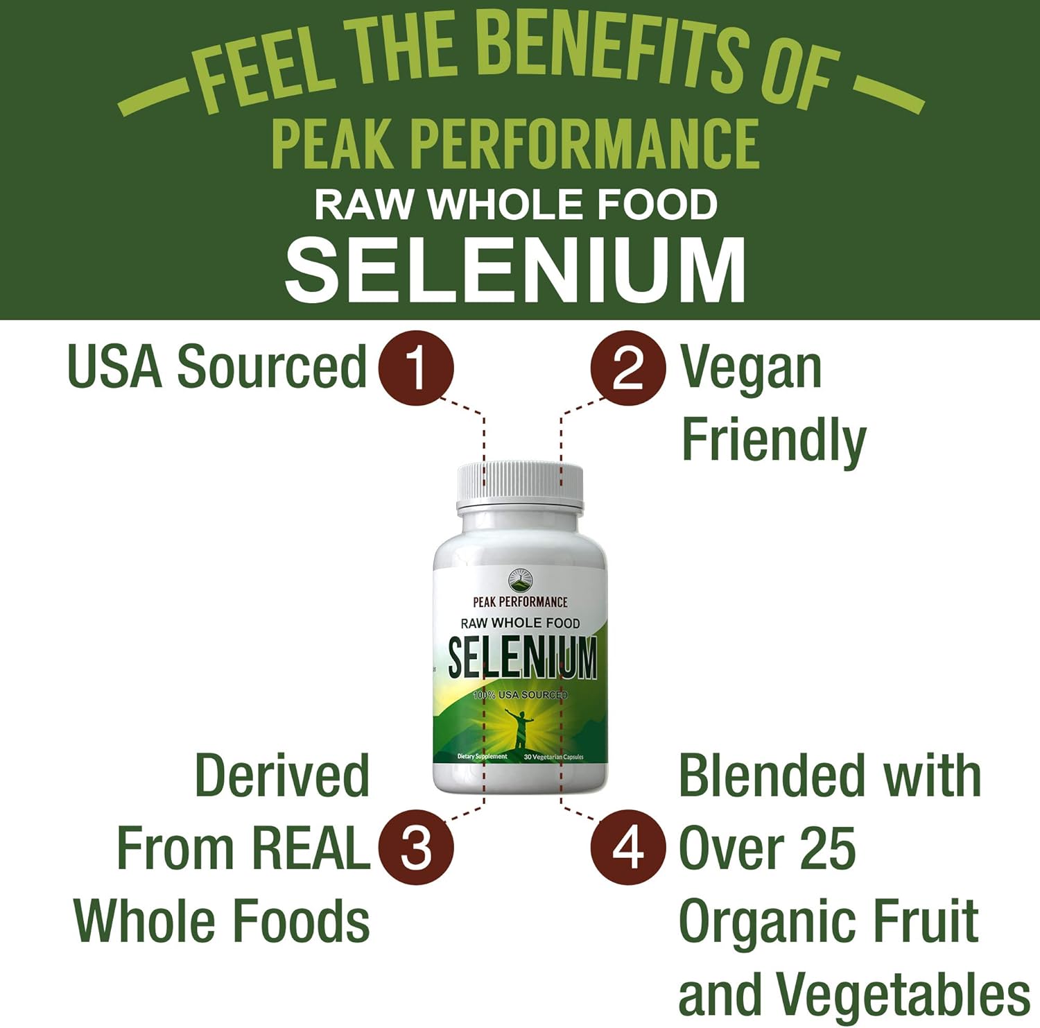 Raw Whole Food Selenium Supplement - Pure Selenium Vegan Capsules for Immune System, Thyroid Support, Heart Health, Prostate. Blended with 25 Organic Vegetables + Fruits. Superior Absorption 30 Pills: Health & Personal Care