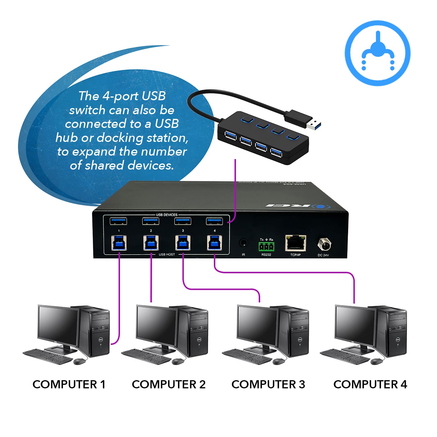 OREI USB 3.0 4x4 Matrix Peripheral Sharing Switch, Share 4 USB Devices with 4 Different Computer Hosts PC, Printer, Scanner, Mouse, Keyboard, Mulitiple Displays Monitor - IP/Remote Control