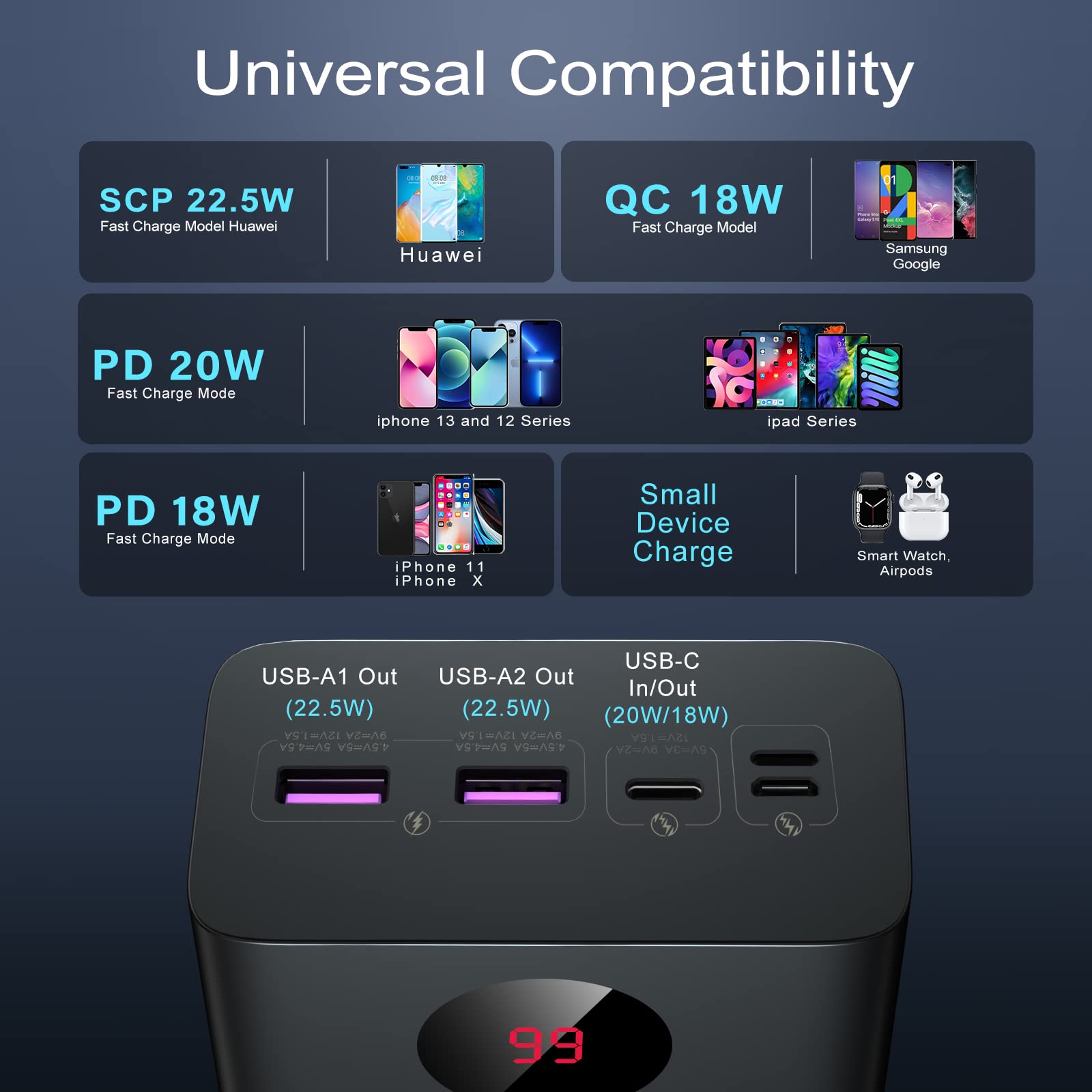 ROMOSS 40000mAh Portable Charger, 22.5W PD External Power Bank, USB C Fast Charging Battery Pack LED Display with 3 Outputs & 3 Inputs, Compatible with iPhone 15/14/13, iPad, Galaxy, Android and More