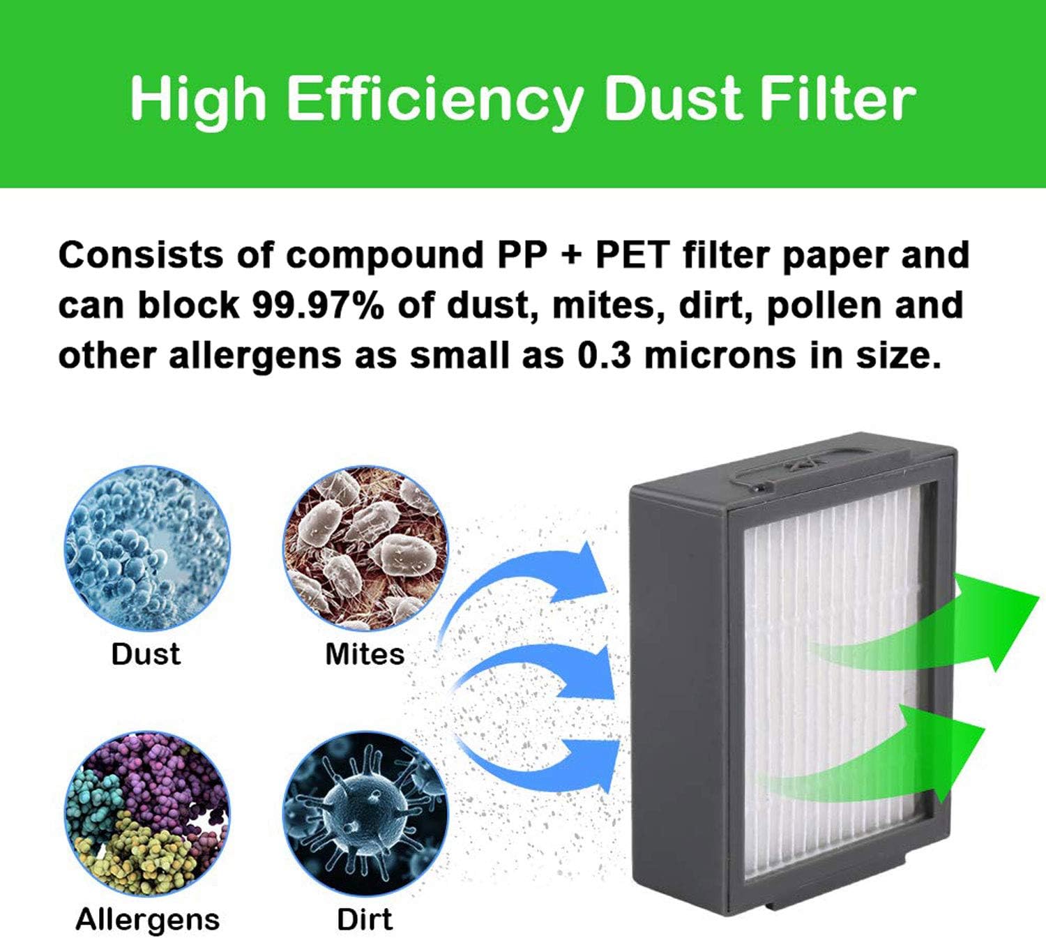 RONGJU 20 Pack Replacement Parts for iRobot Roomba i7 i7+/i7 Plus E5 E6 Vacuum Cleaner, 2Pack Multi-Surface Rubber Brushes 6 Pack HEPA Filters 6 Pack Side Brushes 6 Pack Automatic Dirt Disposal Bags -