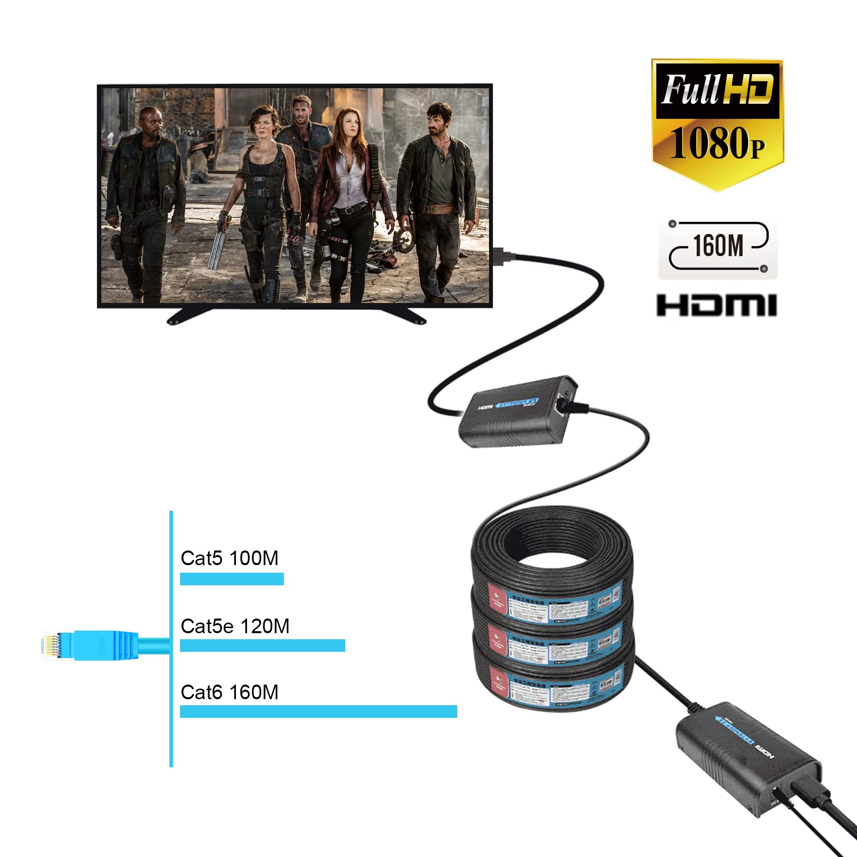Extendeur HDMI KVM 80m Avec USB - Transmission Sur Câble CAT5/6 - Sans Latence Pour PC/DVD/Home Cinema
