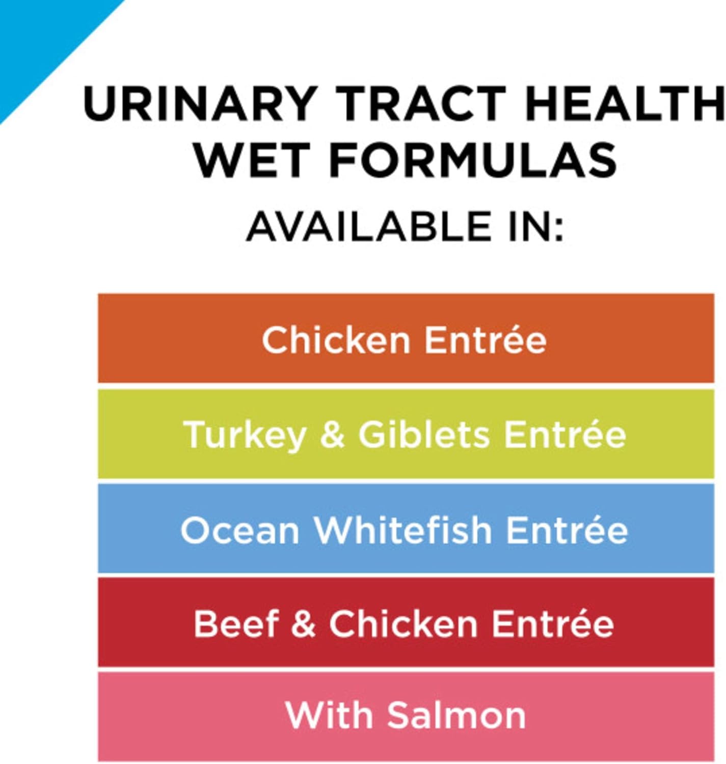 Purina Pro Plan Urinary Tract Health Pate Wet Cat Food, FOCUS Urinary Tract Health Formula With Salmon - (24) 3 oz. Pull-Top Cans : Pet Supplies