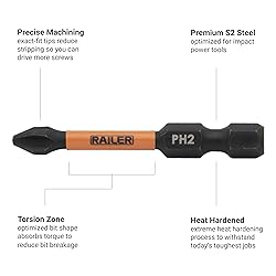 Railer Screwdriver Bit Set For Electricians