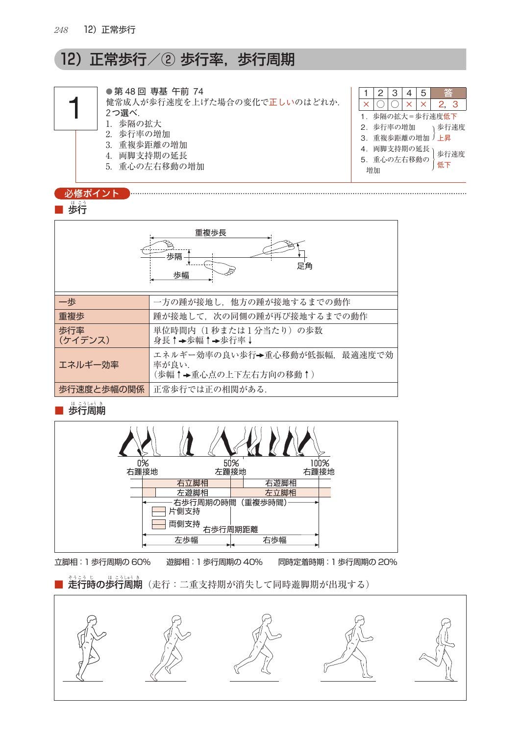 Amazon Fr 理学療法士 作業療法士国家試験必修ポイント 専門基礎分野 基礎医学 2020 電子版 オンラインテスト付 Livres