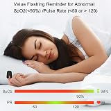 Wellue Pulse Oximeter Fingertip Blood Oxygen Monitor SP O2 Heart Rate Black view 4