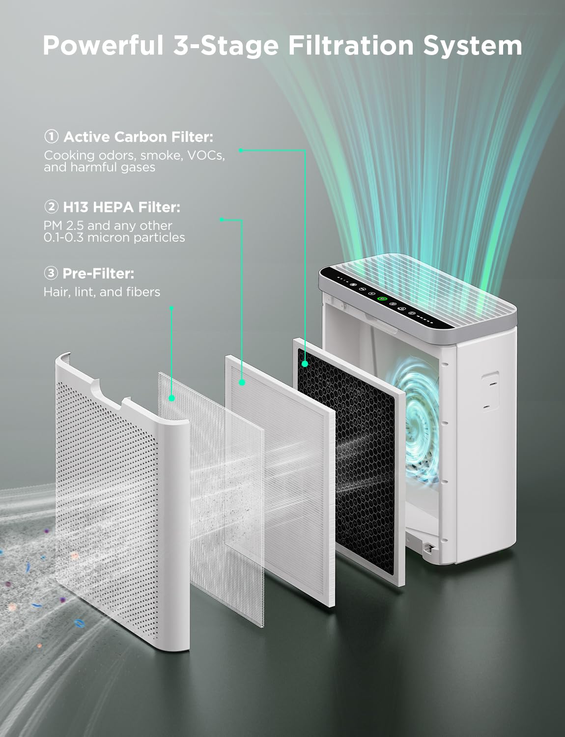 GoveeLife Smart Air Purifier for Home Large Rooms and Allergies, Covers up to 97m², PM2.5 Monitor, HEPA Sleep Mode, 3-in-1 Filter with App and Alexa Control for Pet Hair, Pollen, and Odors