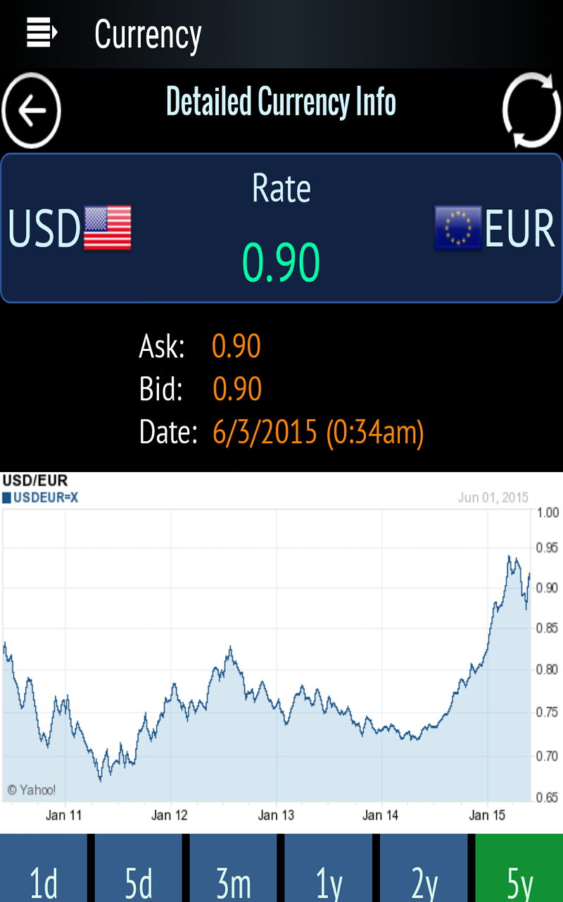 Stock Futures Appstore for Android