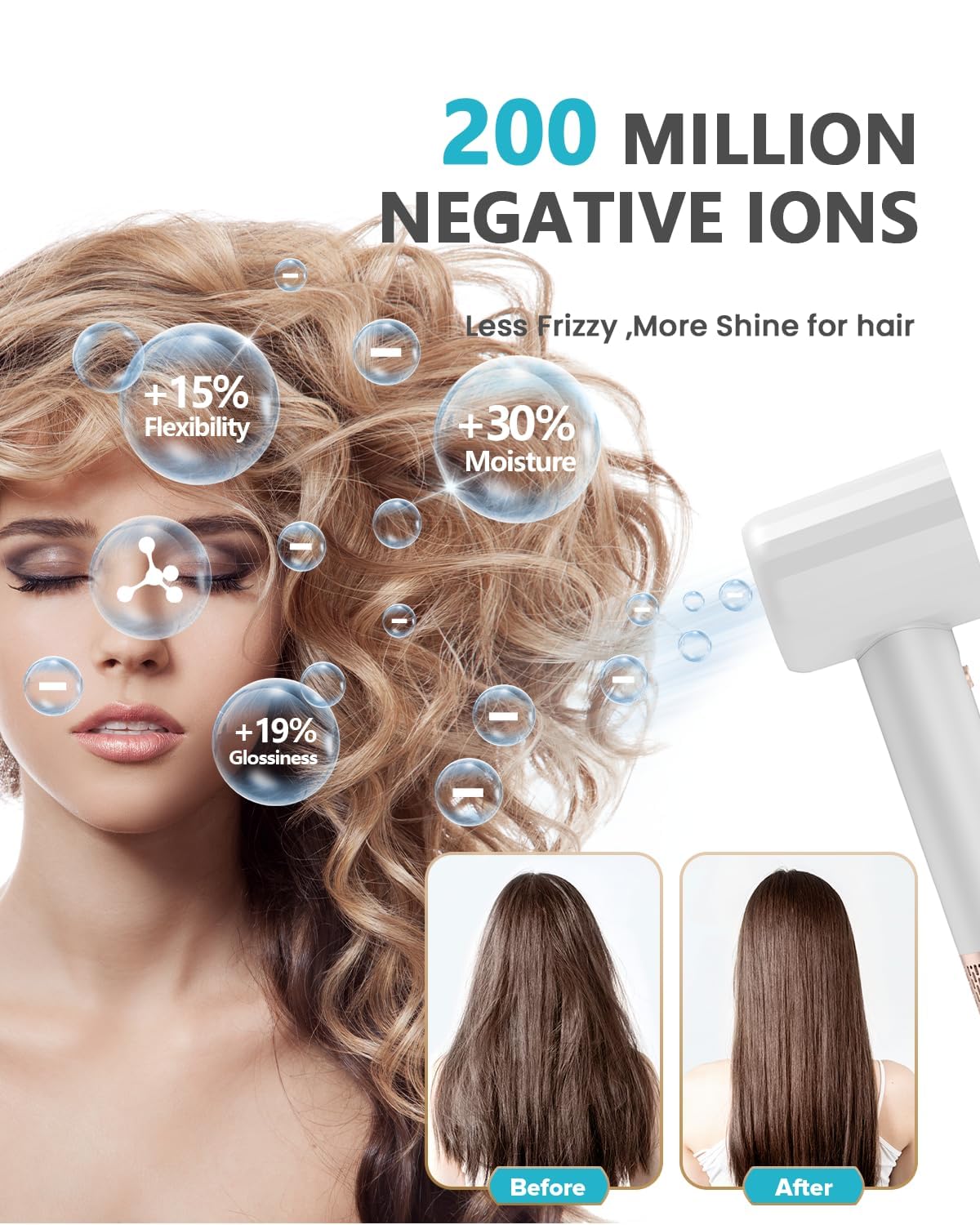 Negative Ionic High Speed Hair Dryer, Professional Brushless Blow Dryer with Diffuser and Nozzle for Fast Drying, 2 Speeds & 4 Temps Thermo-Control, Lightweight & Quiet for Home & Travel