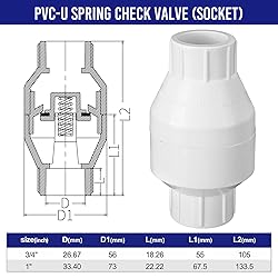 Geetery PVC Inline Check Valve Solvent Connections