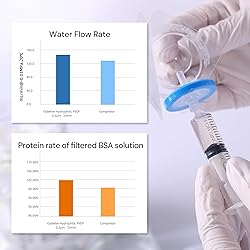COBETTER 10 pcs/PK Sterile Syringe Filter