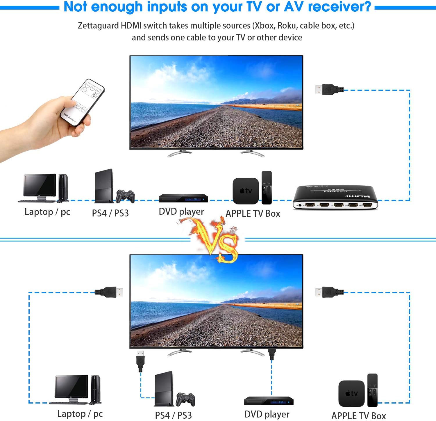 Zettaguard 4K x 2K 4 Port 4 x 1 HDMI Switch with PIP (Picture in Picture)and IR Wireless Remote Control, HDMI Switcher Hub Port Switches for PS4 Xbox Apple TV Fire Stick Blu-Ray Player (ZW410): Electronics