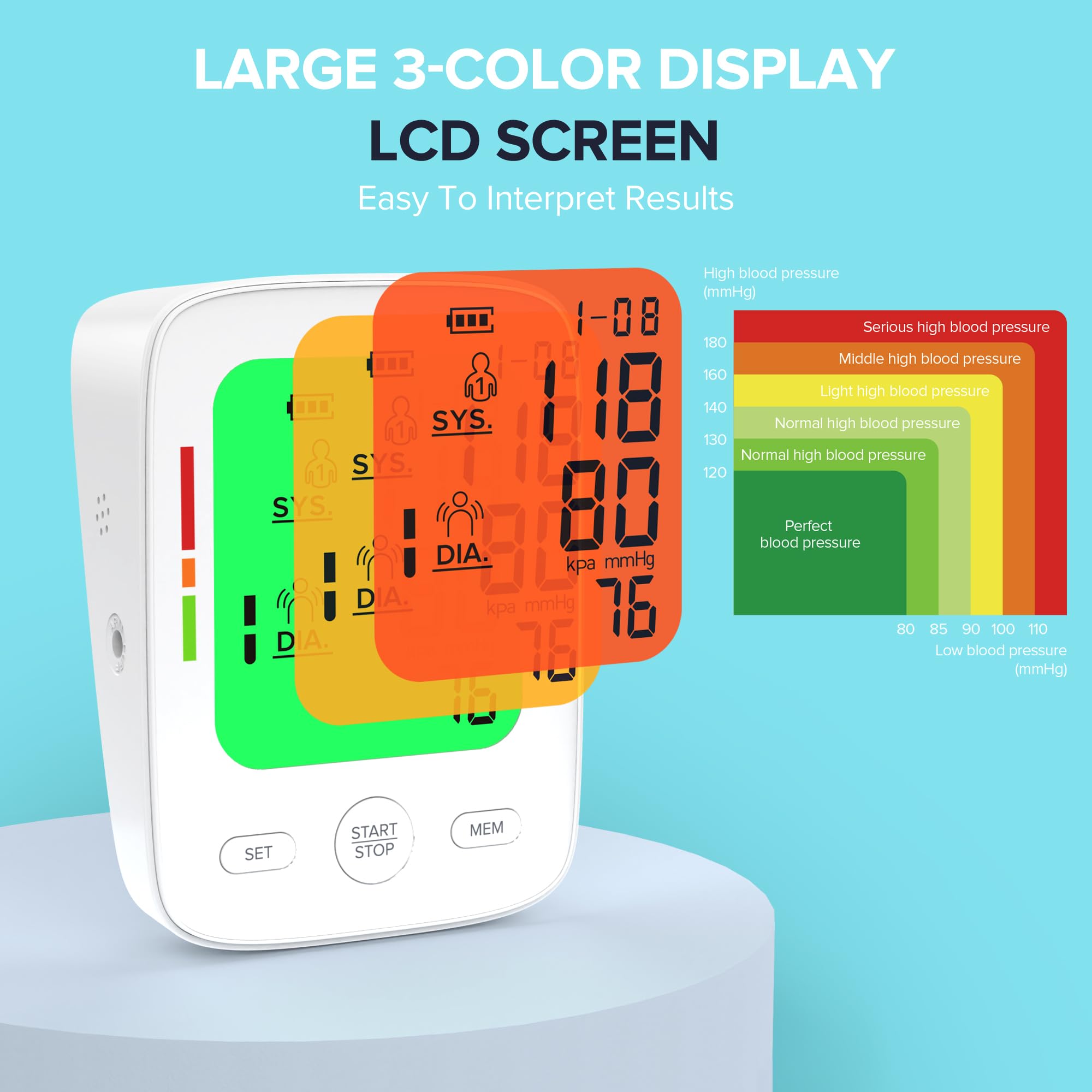 Blood Pressure Monitor for Home Use, Automatic Upper Arm Blood Pressure Machine with Large LCD Display, Adjustable Cuff (9 to 17 inches), 2 x 99 Memory Sets, Easy to use/Travel