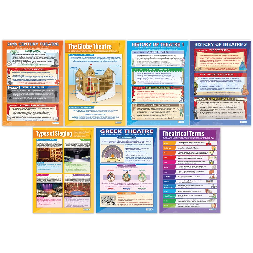 Daydream Education The Theatre Posters, Gloss Paper Extra Large A1 (850 mm x 594 mm) - Drama Theatre Wall Chart for Classroom & Home (Pack of 7)