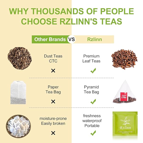 RZLINN DANDELION ROOT TEA (6G*27 TEA BAGS), ORGANIC DANDELION TEA FROM THE ALPINE MEADOWS OF THE CHANGBAI MOUNTAINS, PURE NATURAL DANDELION ROOT CUT AND ROASTED