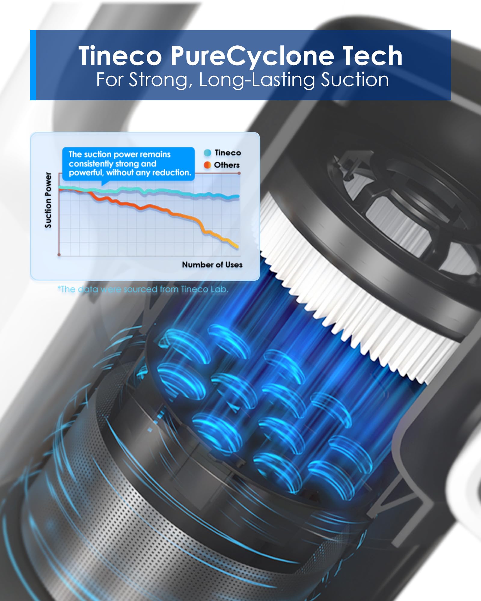 Tineco A30S Aspirador Escoba Inalámbrico, Succión de 160 W, Autonomía de 60 Min, Cubo de Basura más Grande de 1 L, Cepillo ZeroTangle, Tecnología PureCyclone, Faro LED, Blanco