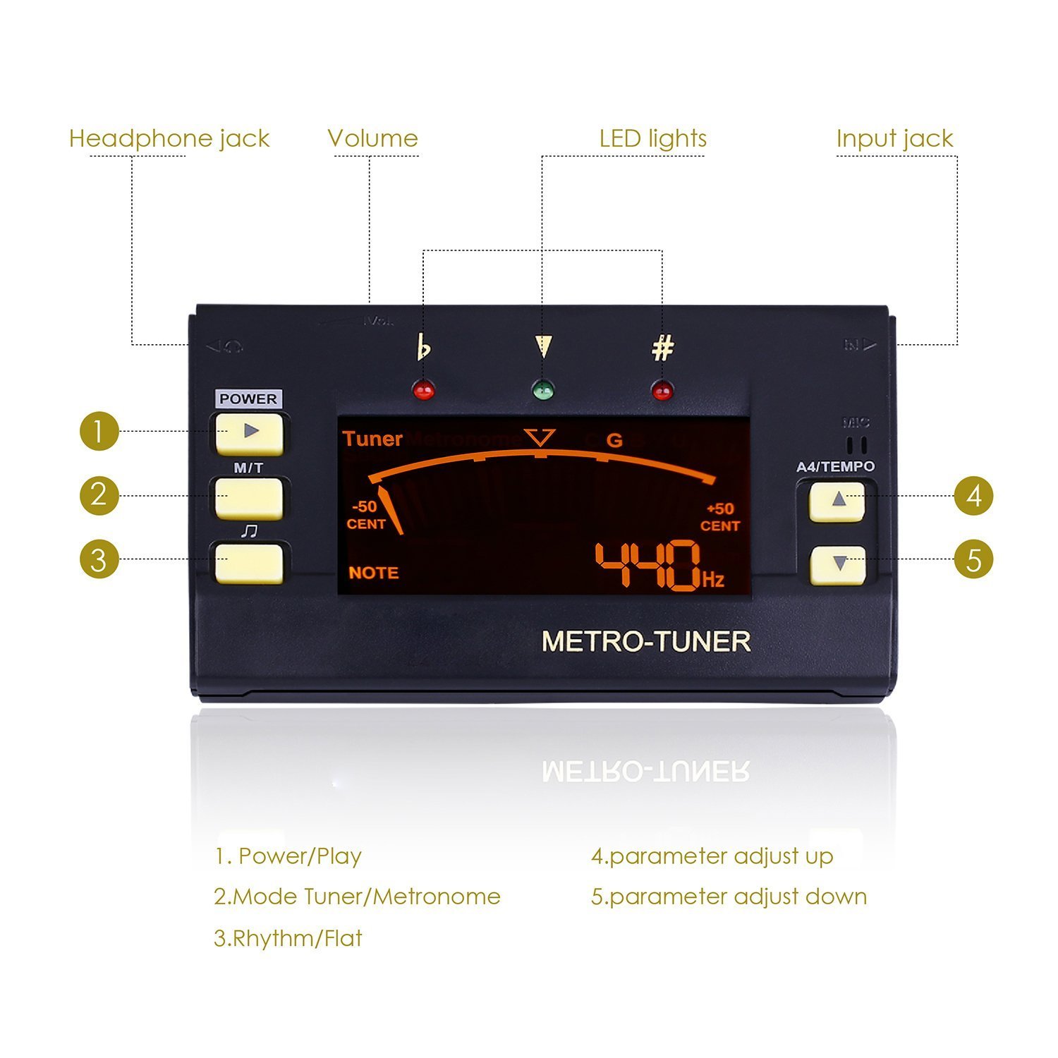 Mugig Metronome, Digital Tuner, Tone Generator 3 in 1 Multi-Instrument Device for Guitar, Bass, Violin, Ukulele, Chromatic Tuning, Large LCD Display, 8 Rhythms 30-250 BPM, Pickup & Battery Included