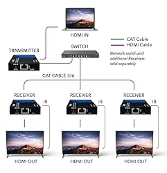 OREI Receiver Only for EX-330-KVM Over IP HDMI