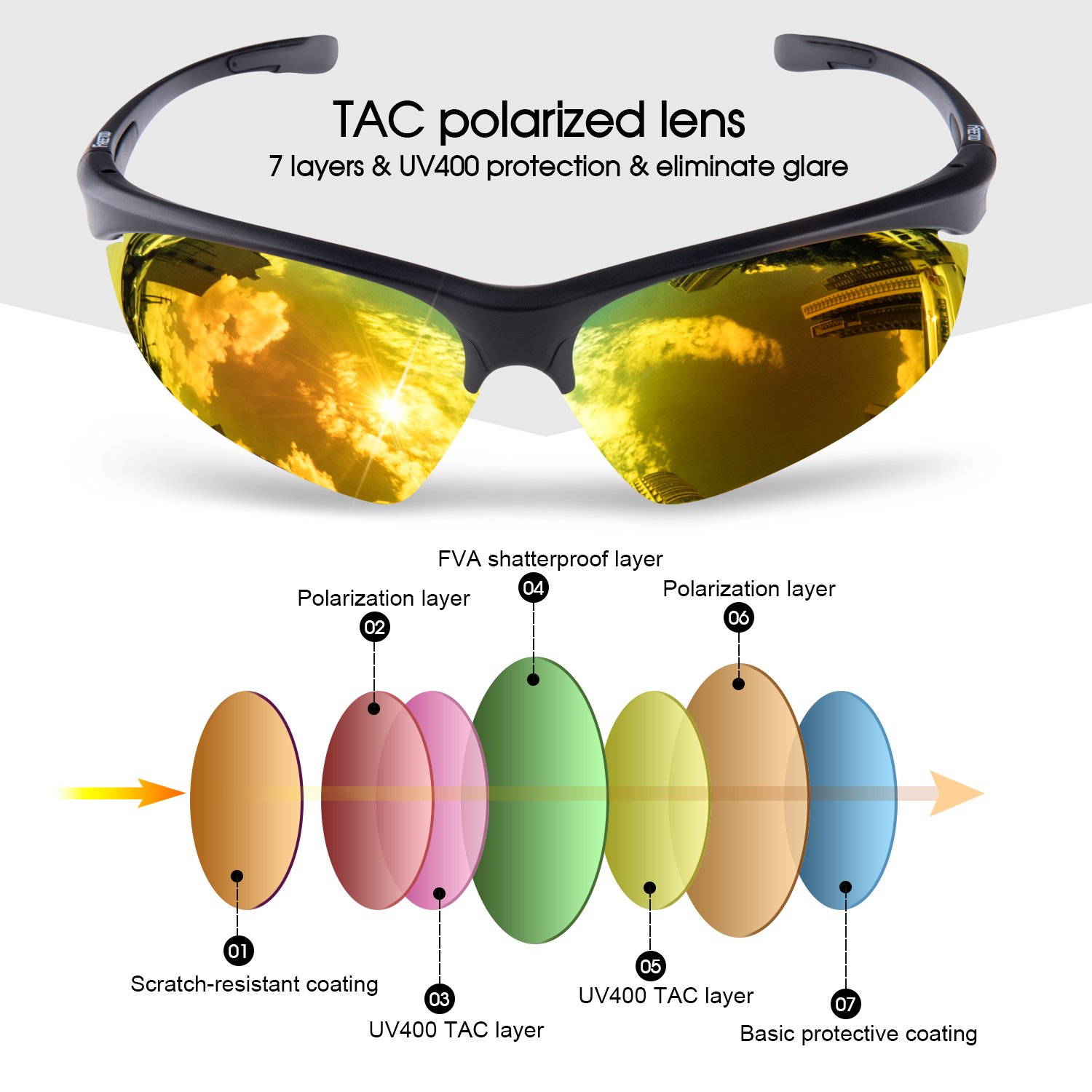 FREETOO Sports Polarized Sunglasses Sun Glasses for Men Women Cycling Running Driving Fishing Golf TR 90 Superlight Frame (Colorful)