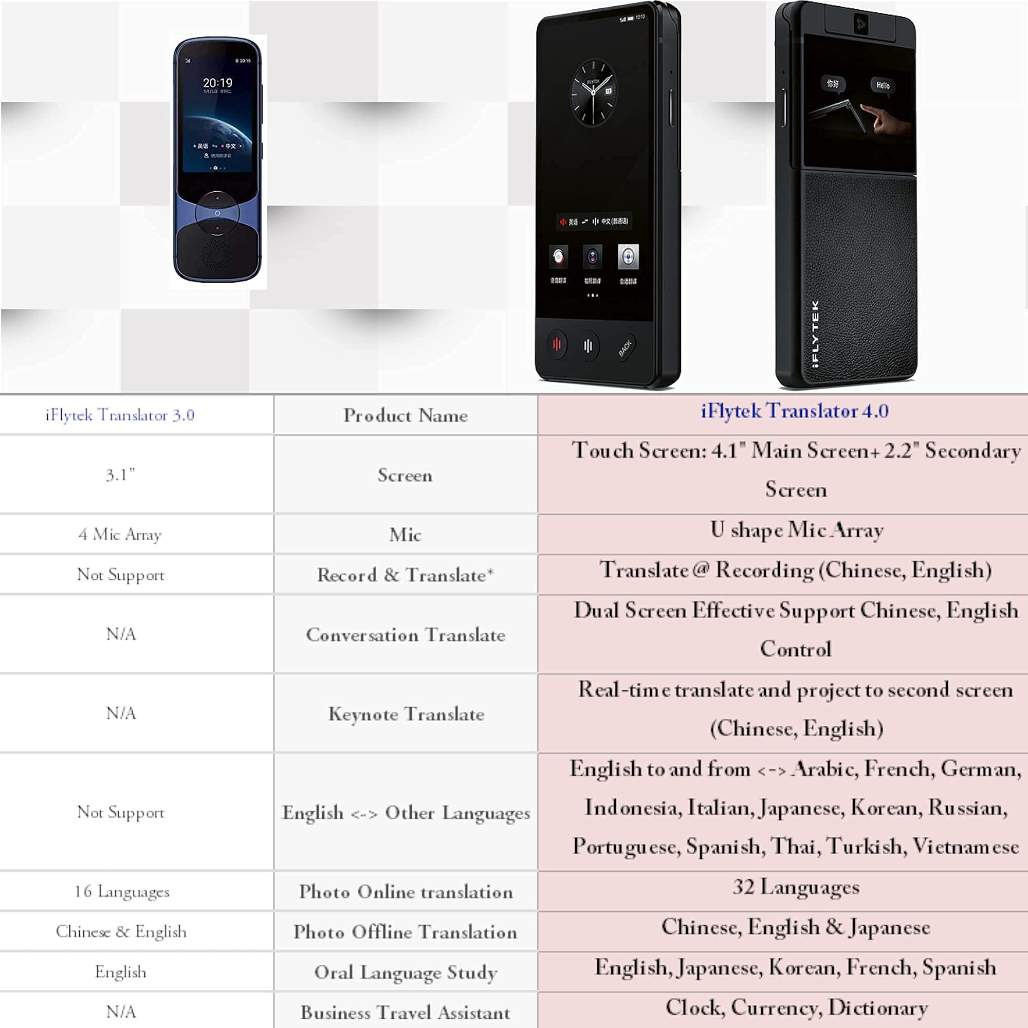 iFlytek Translator 4.0 Dual Screen Real Time Language Two-Way Translation of English  14 Languages, Chinese 60 Languages for Travel, Business and Study. Offline (Black 4.0)