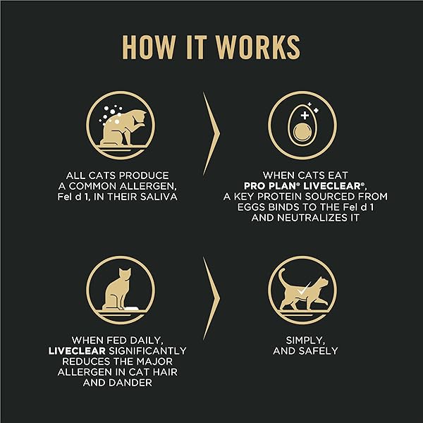 PURINA PRO PLAN LIVECLEAR DRY CAT FOOD FOR KITTENS CAT ALLERGEN REDUCER CHICKEN AND RICE FORMULA – 3.2 LB. BAG
