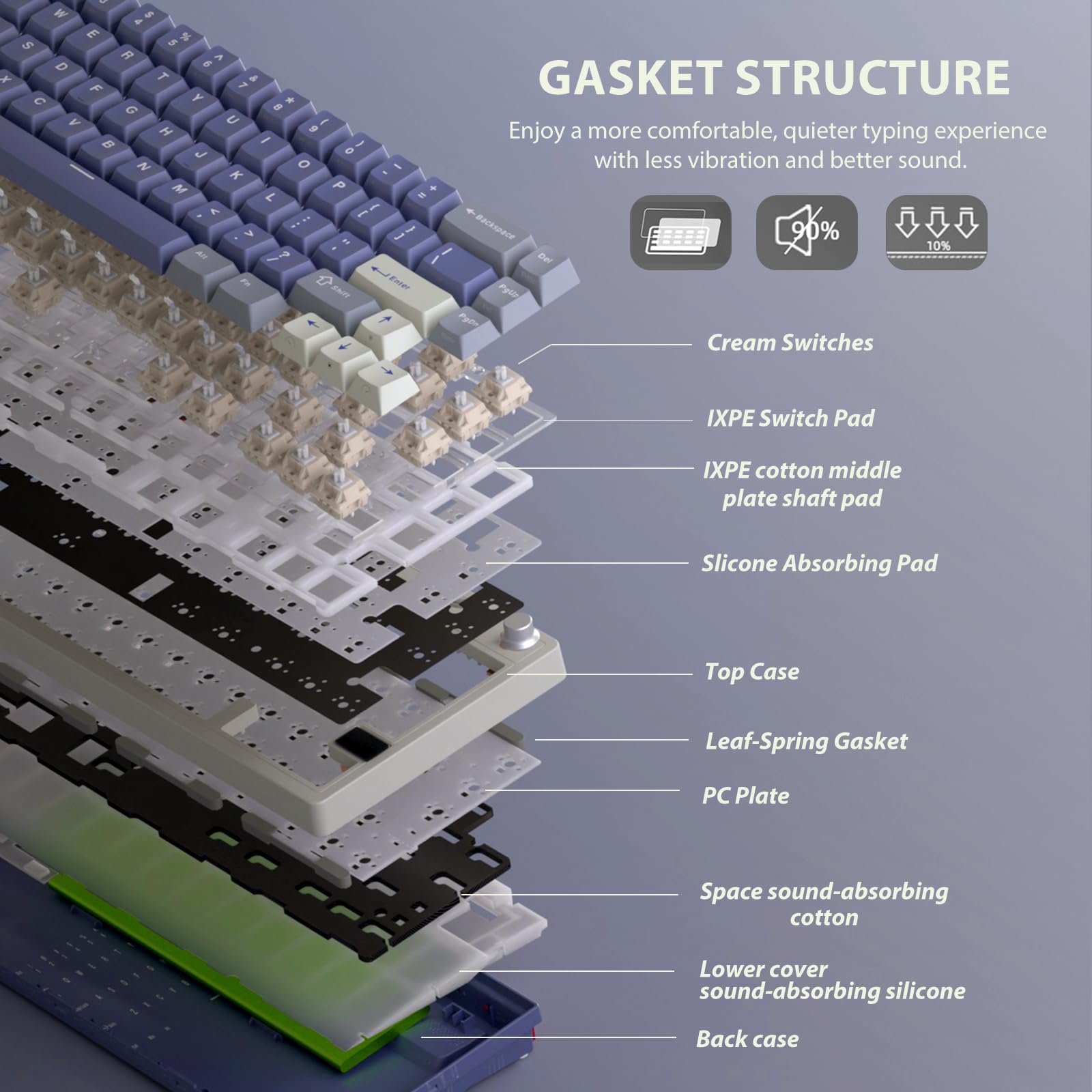 RK ROYAL KLUDGE M65 Wireless Mechanical Keyboard with Volume Knob, 60% Tri-Mode Gaming Keyboard 2.4G/BT/USB-C, Gasket Mount, Battery Display, PBT Keycaps, Hot-Swappable Cream Switch, Blue