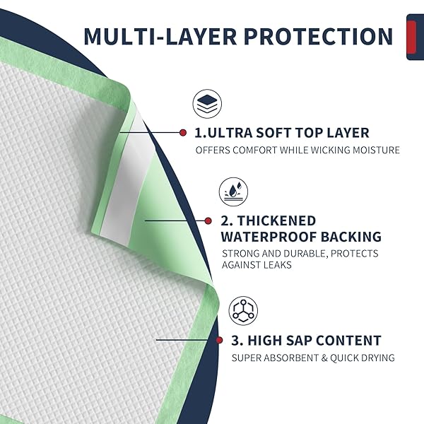 EXTRA LARGE BED PADS WITH ADHESIVE STRIPS 40” X 36” DISPOSABLE UNDERPADS FOR INCONTINENCE (30 PADS) ULTRA-ABSORBENT & LEAK-PROOF CHUCKS PADS FOR ADULTS, ELDERLY AND KIDS