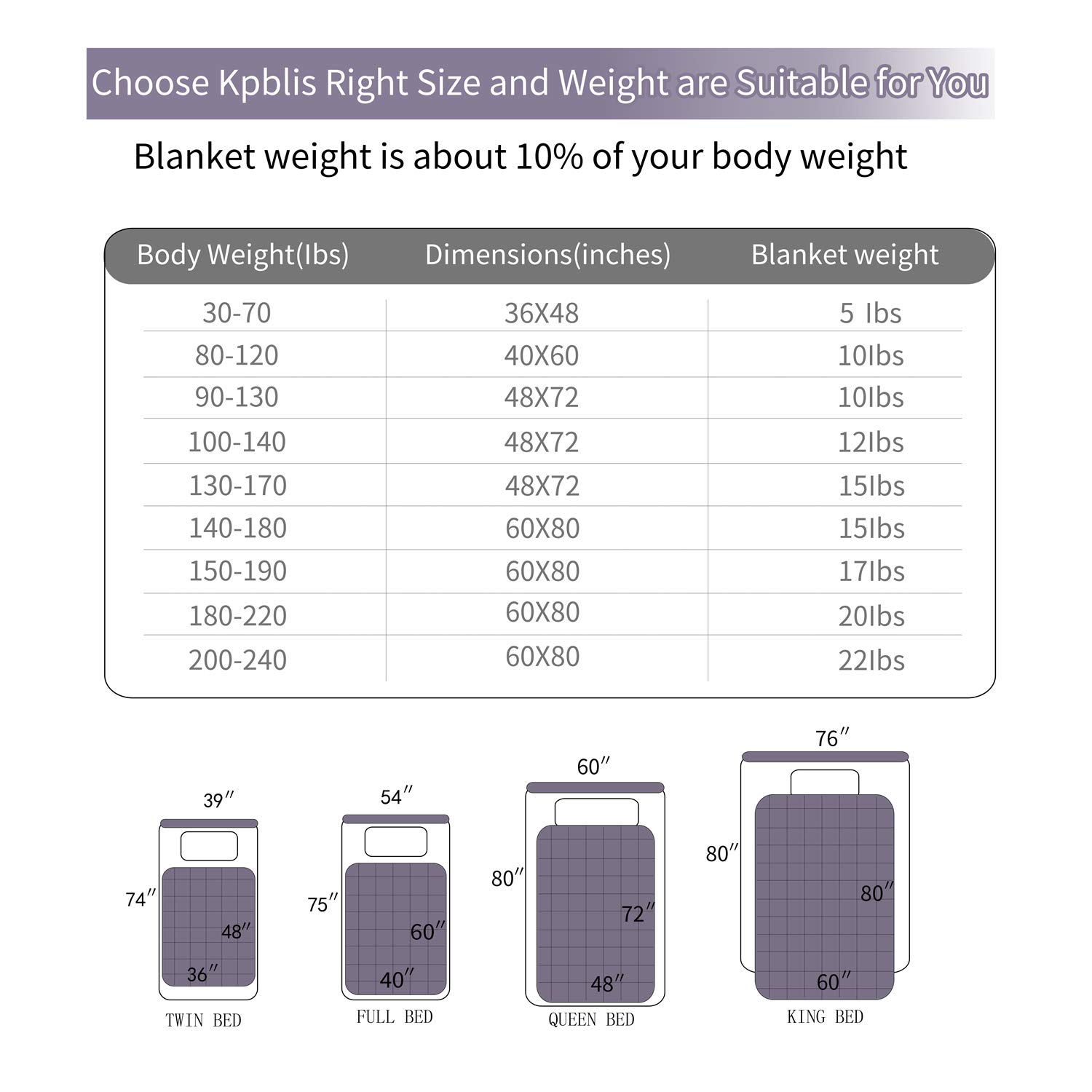 Kpblis Weighted Blanket 15 Lbs 60" X 80" For 140180 Lbs, 100 Cotton