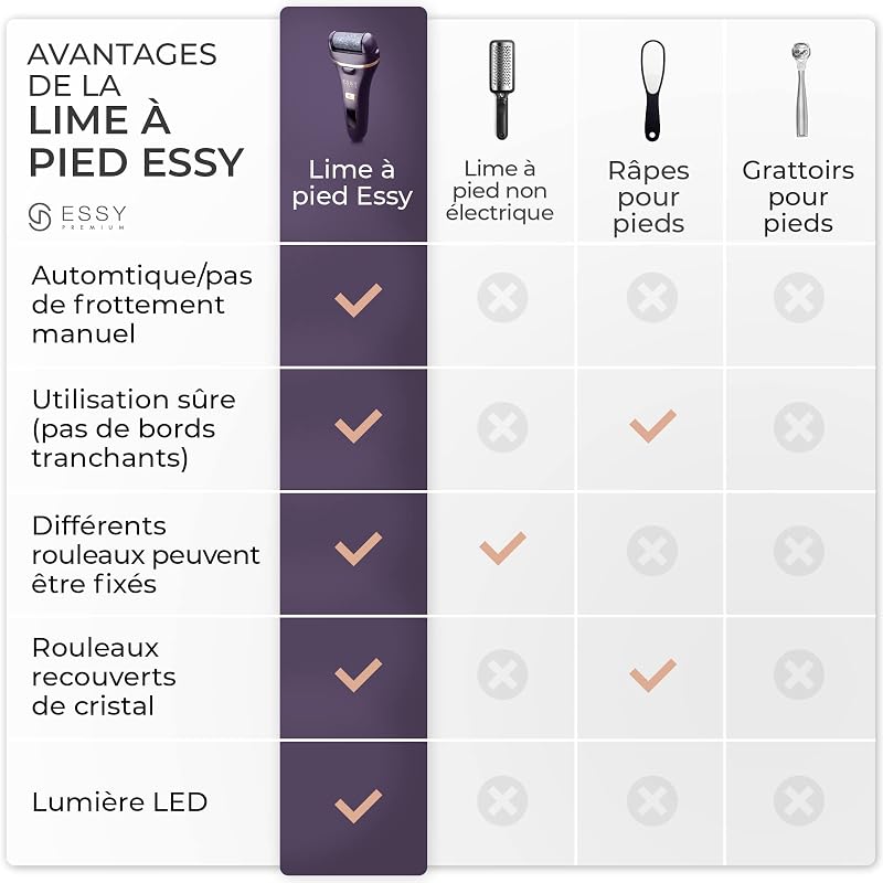 Lime à Pieds Électrique avec 5 Rouleaux de Rechange (Violette)