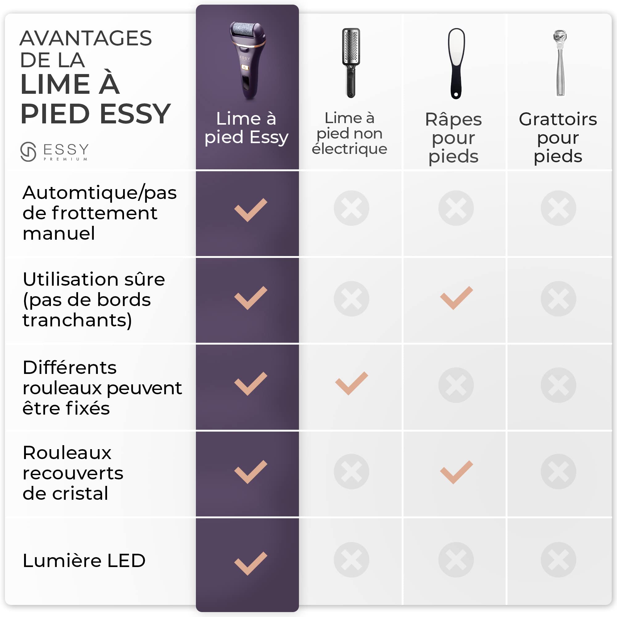 Lime à Pieds Électrique avec 5 Rouleaux de Rechange (Violette)