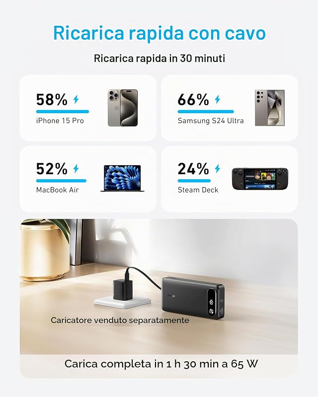 Power Bank 20000mAh 87W con Cavo USB C Integrato