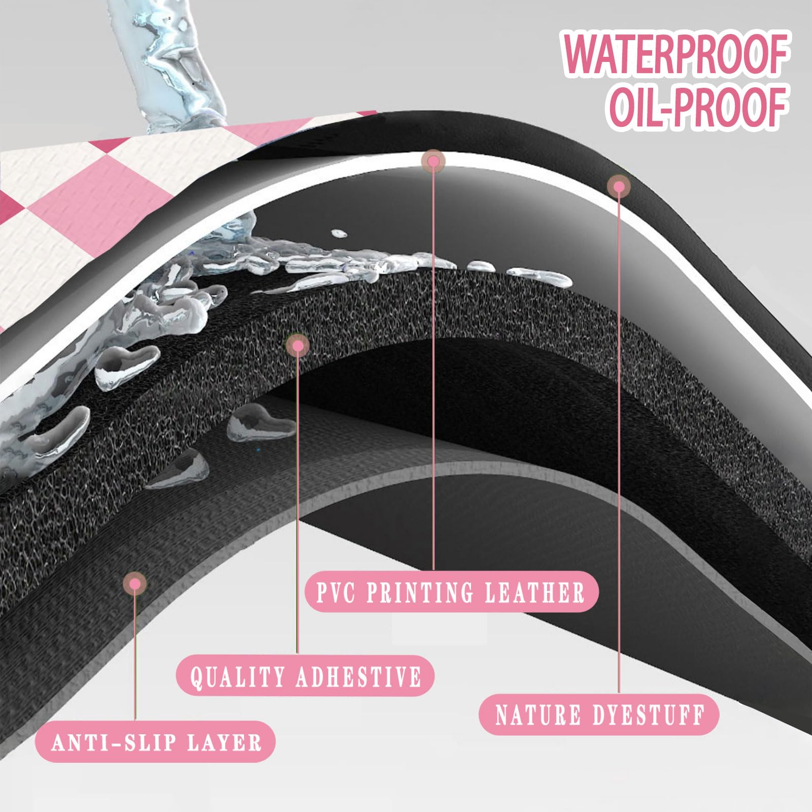 Bulijojo Pink Plaid Anti Fatigue Kitchen Floor Mats Set of 2 Waterproof Kitchen Sink Runner Rug Standing Mat Cushioned Kitchen Rugs Comfort Doormat 17"x47"+17" x30“ - Image 2