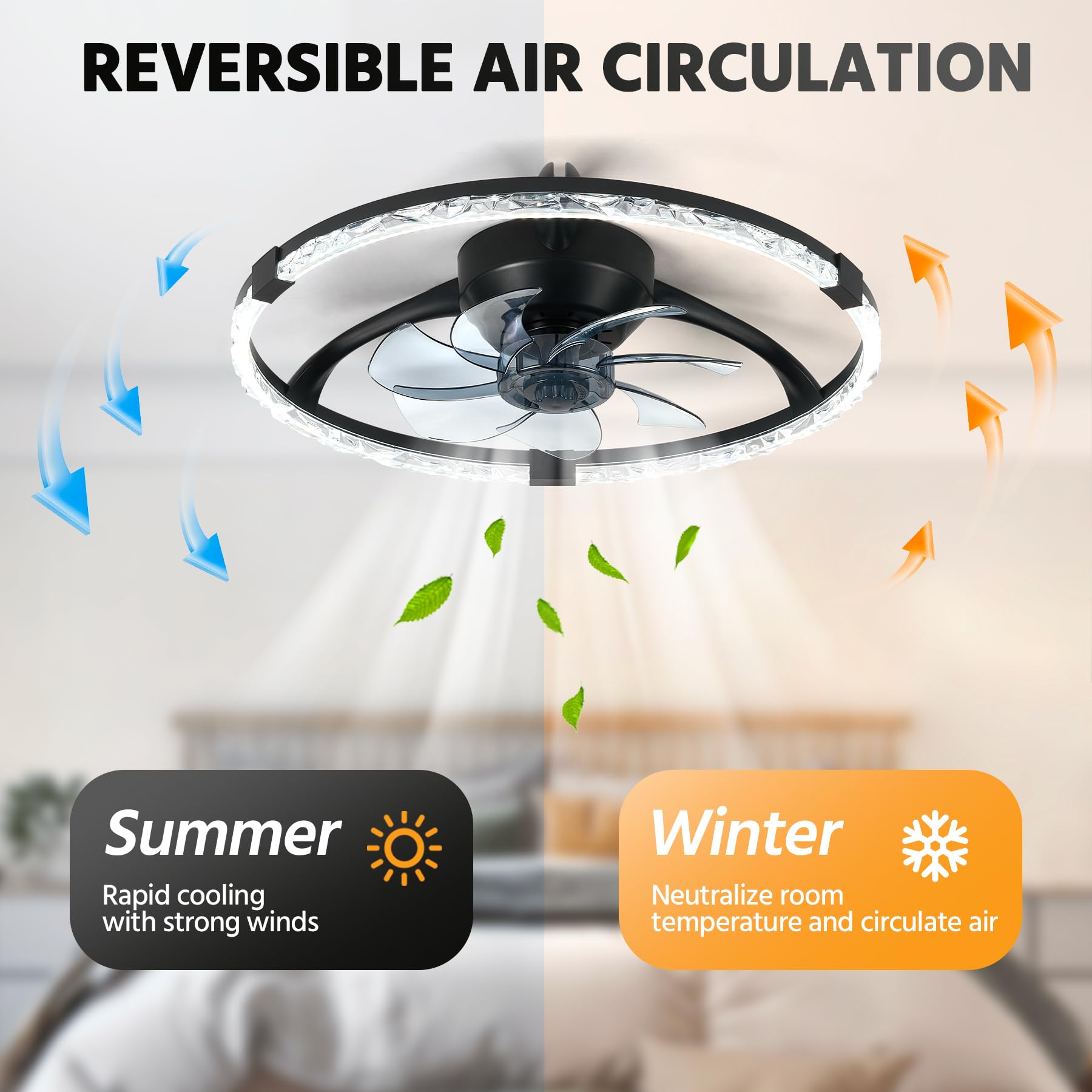Hordxin Flush Mount Ceiling Fans with Lights and Remote, 19.7'' Ultra Low Profile Ceiling Fan, 3000K-6500K Dimming Modern LED Fan Light, 6 Wind Speeds, Black Fandelier Kitchen Fans Ceiling with Lights