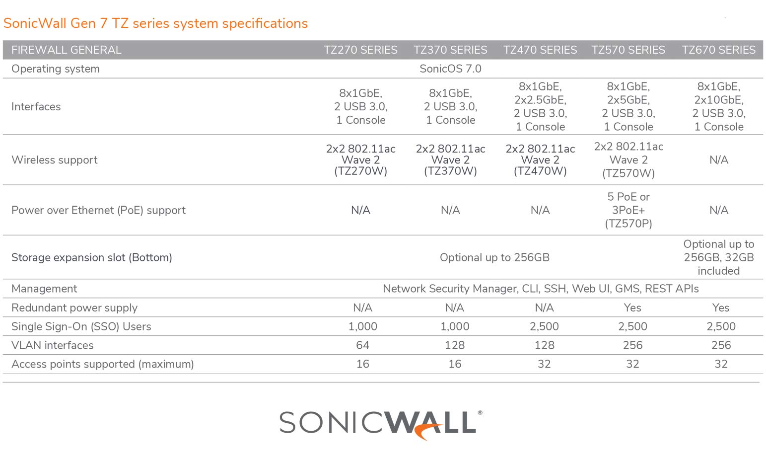 Sonicwall TZ270W Secure Upgrade Plus - 3YR Essential Edition (02-SSC-6857) | TZ270W Wireless Network Security Appliance with 3 Year Essential Protection Service Suite | Next-Generation Firewall