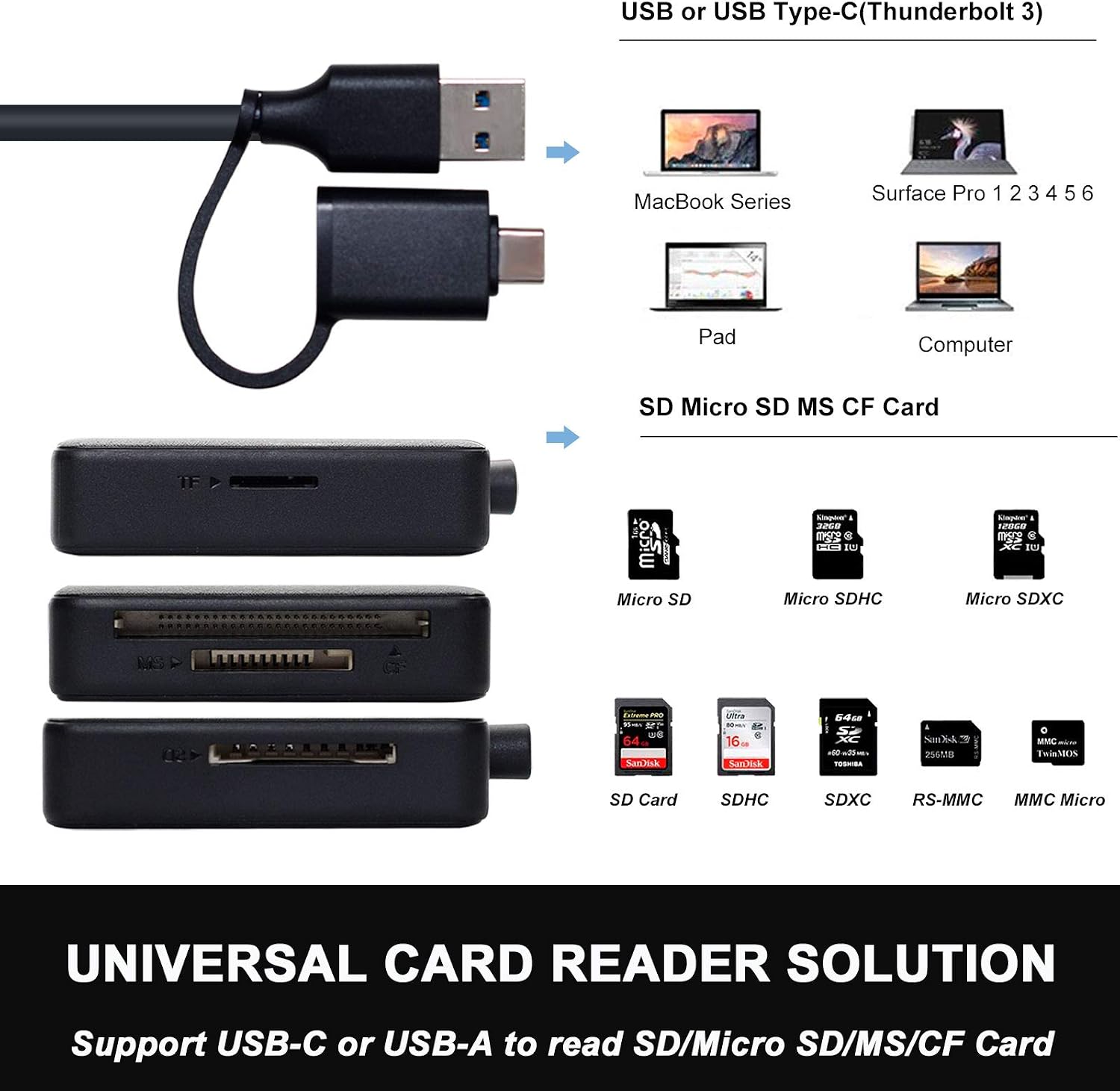 Memory Card Reader, BENFEI 4in1 USB 3.0 and USB-C to SD Micro SD MS CF Card Reader Adapter - Image 3