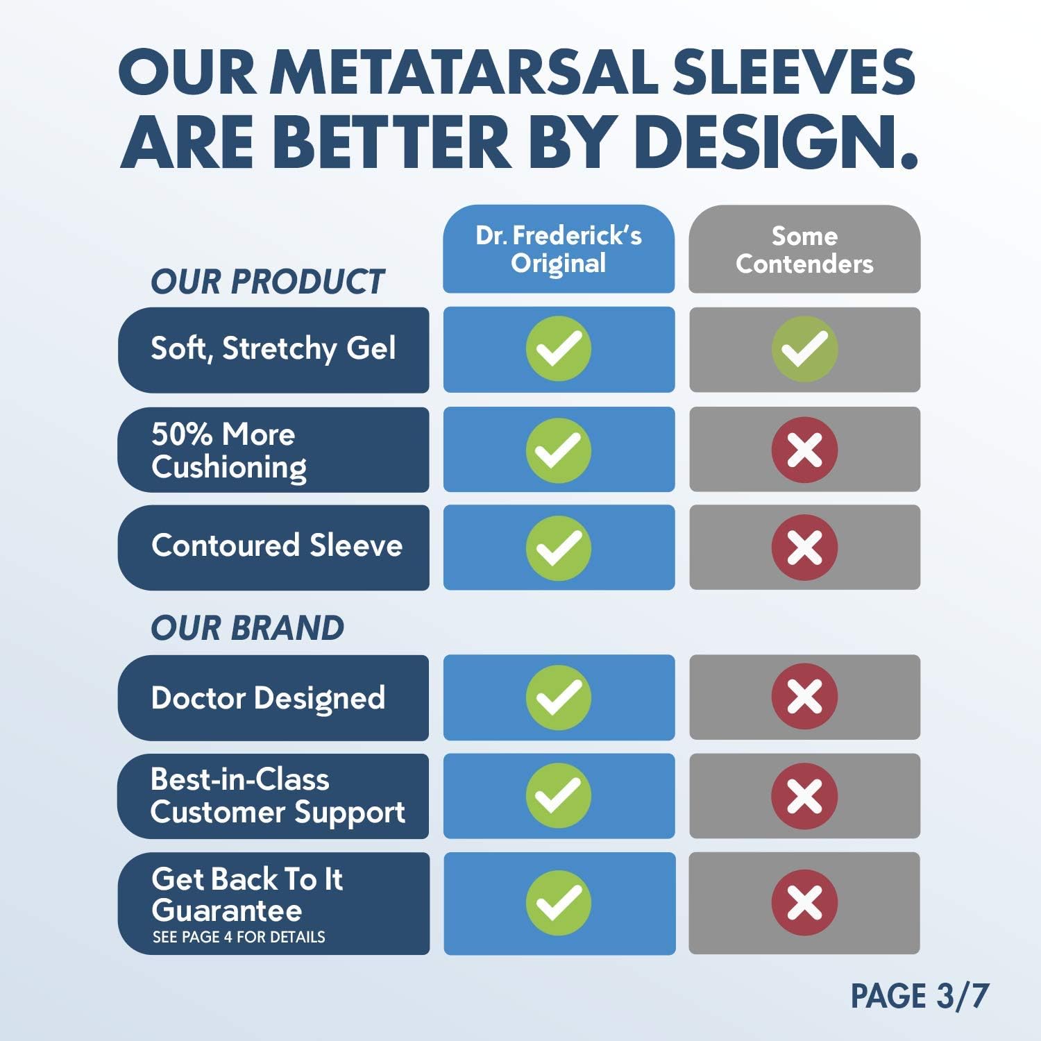 Dr. Frederick's Original Metatarsal Sleeves Plus - 4 Pieces - 50% More Cushioning - Fit Guarantee - Metatarsal Pads for Women & Men: Health & Personal Care
