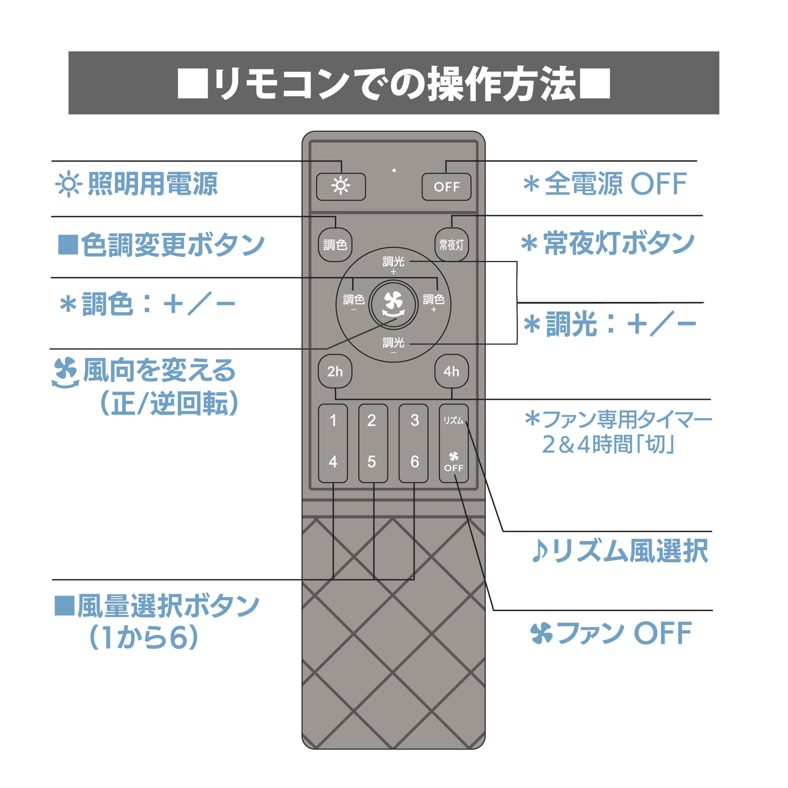 Abitelax ALC-FAN12 Ceiling Fan Light, 12 sq ft (12 tatami), Dimmable Color, Rhythm Function, Off Timer, Ceiling Fan