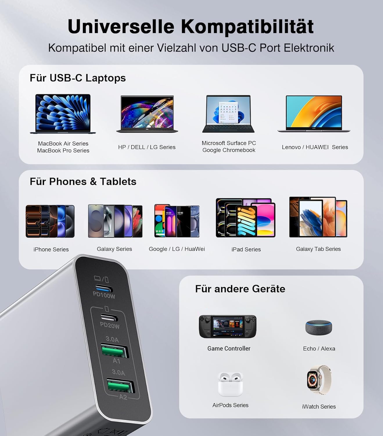 120W USB C Ladegerät Mehrfach Mit USB A, 4-Port Schnellladegerät PD3.0 Power Adapter, USB C Netzteil Für MacBook Air, iPhone 17 16 15 14 Pro/Pro Max, Samsung, Handys 3