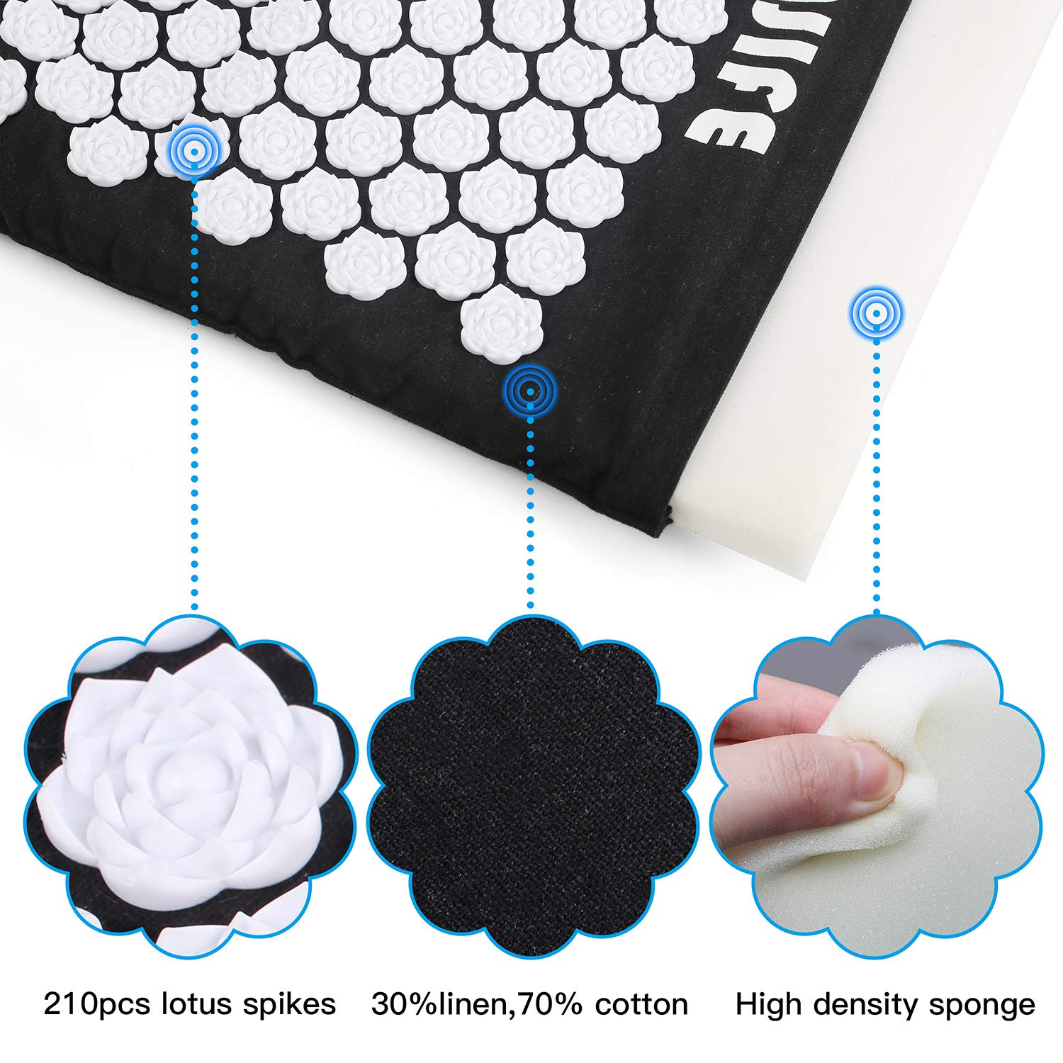 ENJIFE Acupressure Mat Pillow Lotus Massage Cushion Set Full Body Nails
