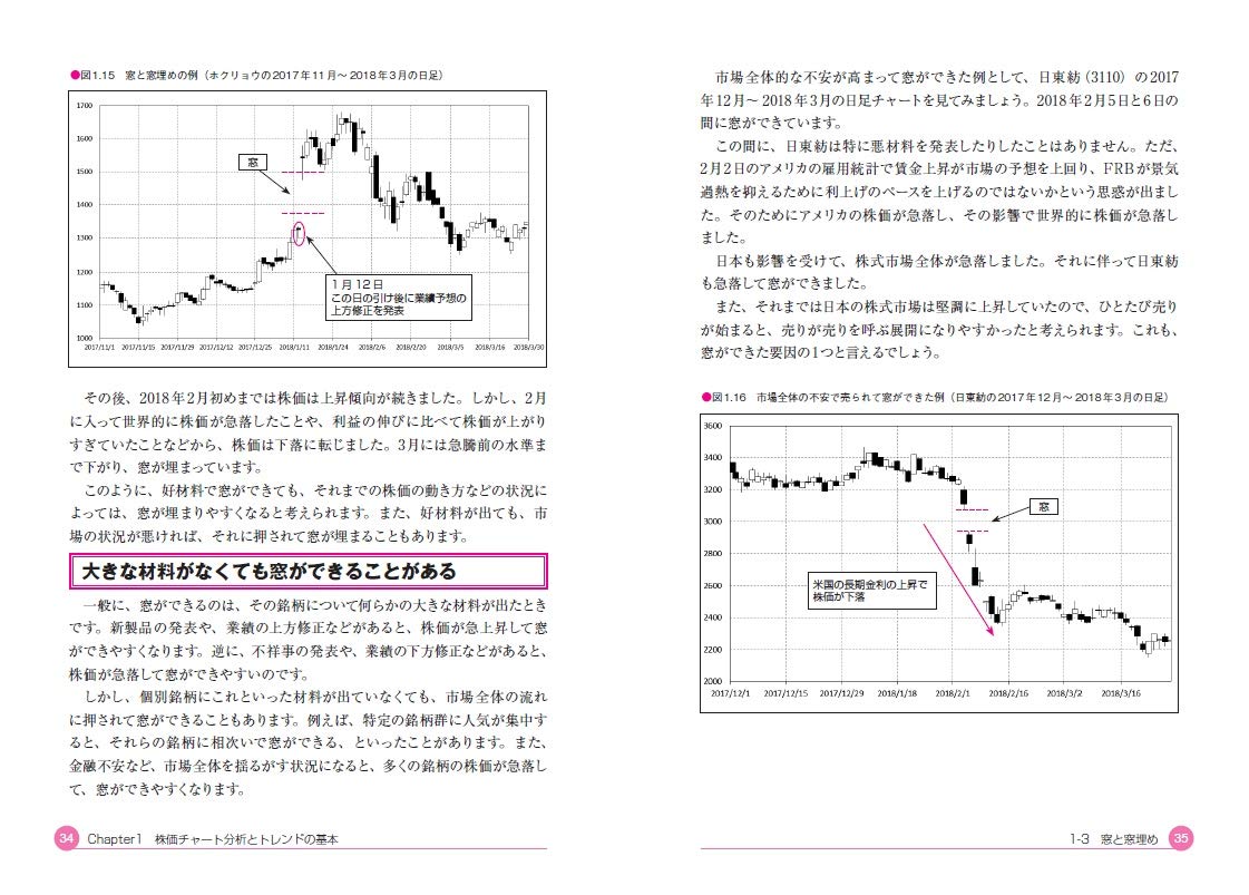 柴田罫線 逆張り法示解説書 絶版 株式投資 テクニカル分析 新品 未使用