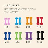 KG Physio Weights Dumbbells Set 1-10 kg Neoprene Coated Anti-Roll view 7