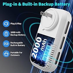 5-in-1 Plug in Gas & Smoke & Carbon Monoxide