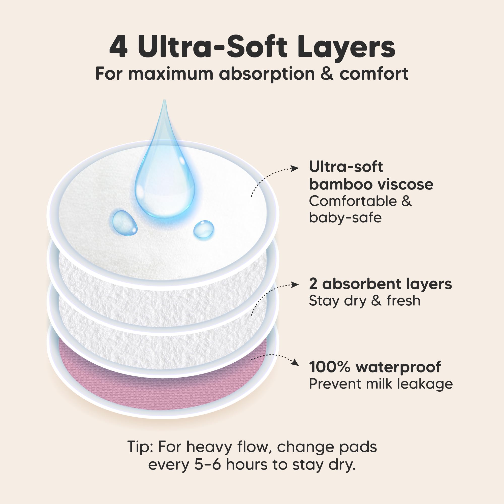 Organic Nursing Pads - 14 Washable Viscose Derived from Bamboo Breastfeeding Pads, Wash Bag, Reusable Breast Pads for Breastfeeding, Nipple Pads for Breastfeeding Essentials(Pastel Touch, L 4.8