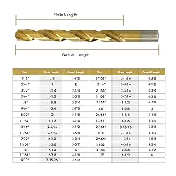 BEHAPPY Drill Bit Set 29Pcs, Titanium Metal Drill