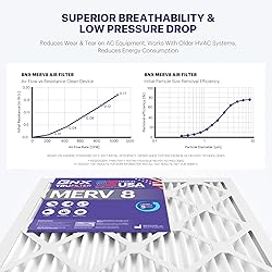 BNX TruFilter 16x24x1 Air Filter MERV 8
