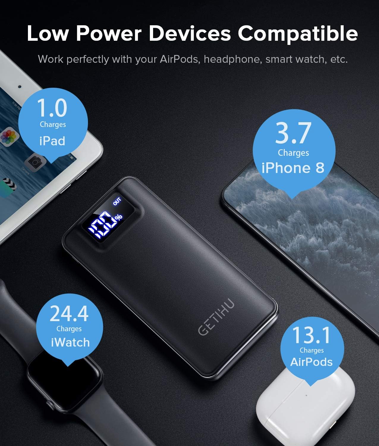 GETIHU Portable Charger, LED Display 10000mAh Power Bank, 4.8A 2 USB Ports High-Speed Battery Pack with Flashlight for iPhone 11 Pro X 8 7 6S Plus Samsung Galaxy S20 S10 Note 10 Google LG Oneplus iPad
