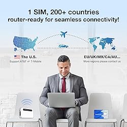 International Data Only SIM Card - Seamless 5G/4G