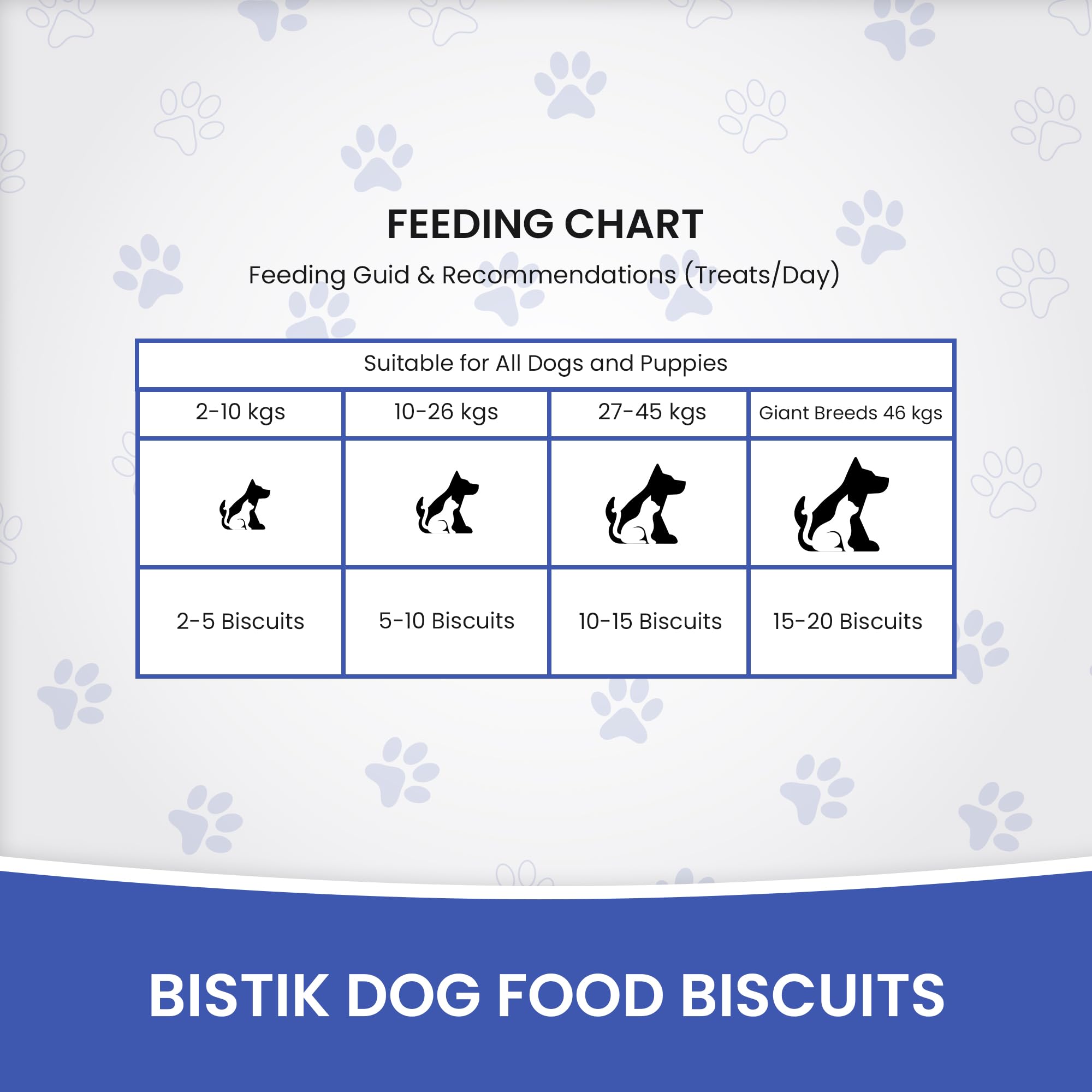 Dr.Pets Bistik Dog Food Treat - Dog Biscuits for Adult Dog & Puppy, Gluten Free Healthy Treats with Fresh & Natural Ingredients, Banana Oats & Apple Banana Flavor 900g Each (Combo Pack) 4